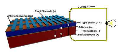 Photovoltaic cutaway