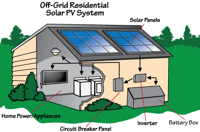 Solar house off grid